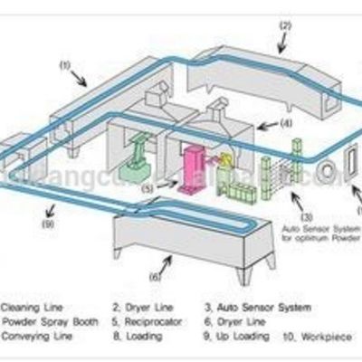 Horno de secado industrial de 4000 kg para recubrimiento en polvo y sistema de cabina de secado profesional